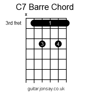 guitar C7 barre chord version 2