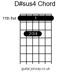 guitar D#sus4 barre chord