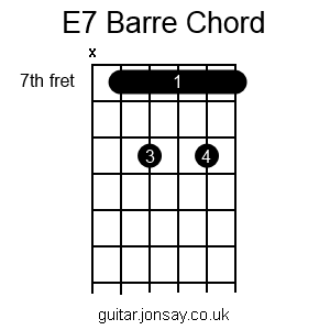 guitar E7 barre chord version 2