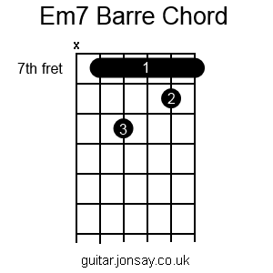 guitar Em7 barre chord version 2