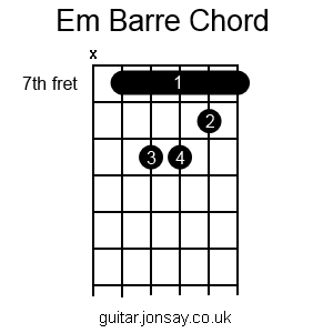 guitar Em barre chord version 2