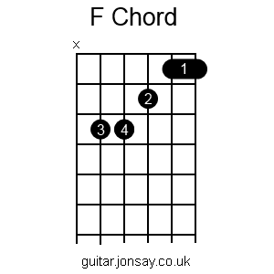 guitar F chord version 2