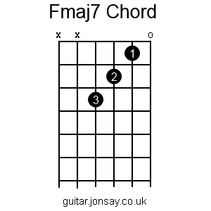 guitar Fmaj7 chord