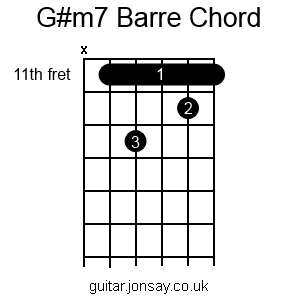 guitar G#m7 barre chord version 2