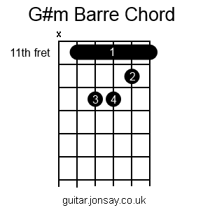 guitar G#m barre chord version 2
