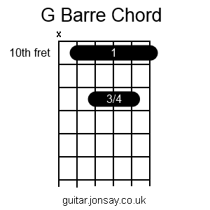 guitar G barre chord version 2