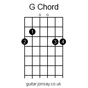 guitar G chord version 2
