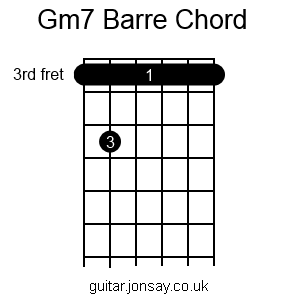 guitar Gm7 barre chord
