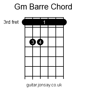 guitar Gm barre chord