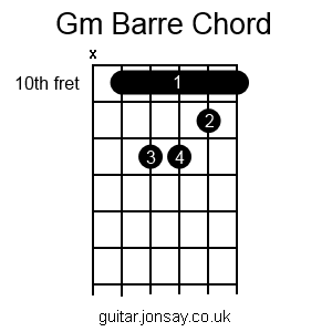 guitar Gm barre chord version 2