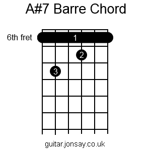 guitar A#7 barre chord