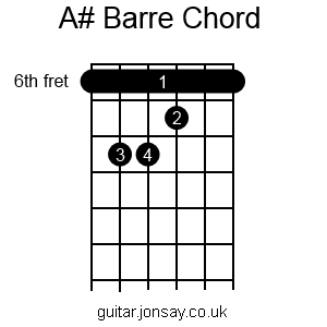 guitar A# barre chord