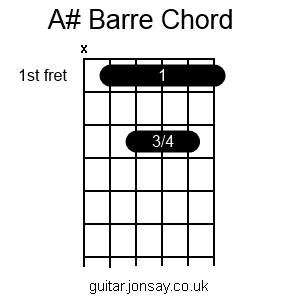 guitar A# barre chord version 2