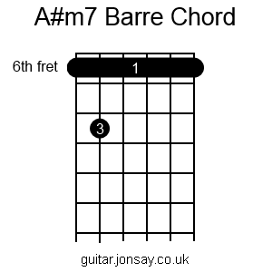 guitar A#m7 barre chord