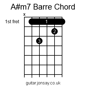 guitar A#m7 barre chord version 2