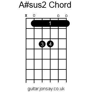 guitar A#sus2 chord