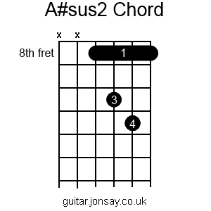 guitar A#sus2 barre chord version 2