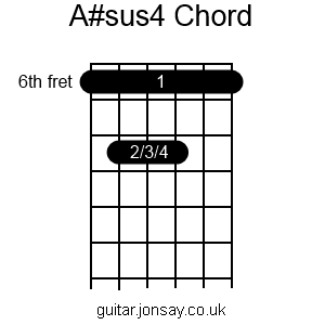 guitar A#sus4 barre chord