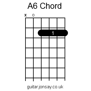 guitar A6 chord