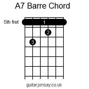 guitar A7 barre chord