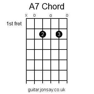 guitar A7 barre chord version 2