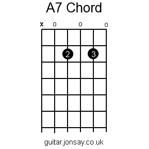 guitar A7 chord