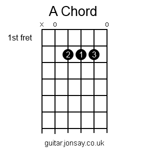 guitar A chord