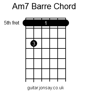 guitar Am7 barre chord version2