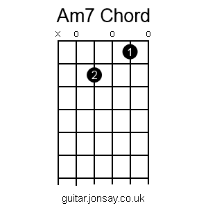guitar Am7 barre chord
