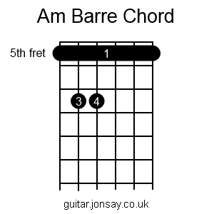 guitar Am barre chord