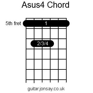 guitar Asus4 barre chord