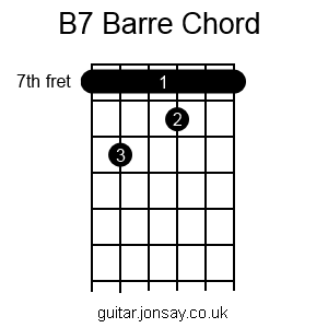guitar B7 barre chord