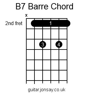 guitar B7 barre chord version 2