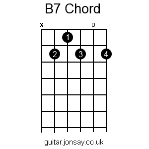 guitar B7 chord