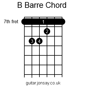 guitar B barre chord