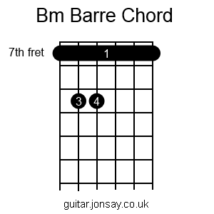 guitar Bm barre chord