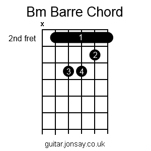 guitar Bm barre chord version 2