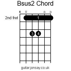 guitar Bsus2 barre chord