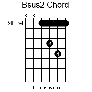 guitar Bsus2 barre chord version 2