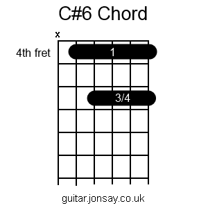 guitar C#6 barre chord