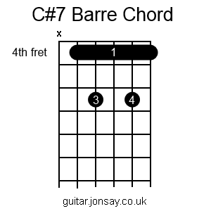 guitar C#7 barre chord version 2