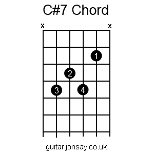 guitar C#7 chord