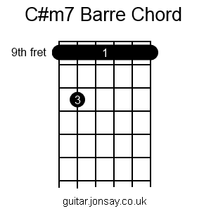 guitar C#m7 barre chord
