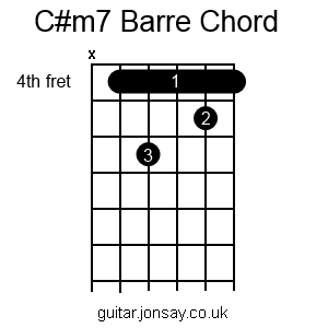 guitar C#m7 barre chord version 2