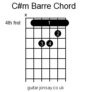 guitar C#m barre chord version 2