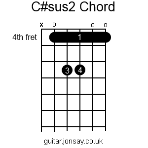 guitar C#sus2 barre chord