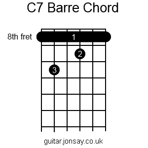 guitar C7 barre chord