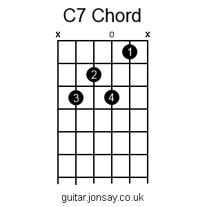 guitar C7 chord