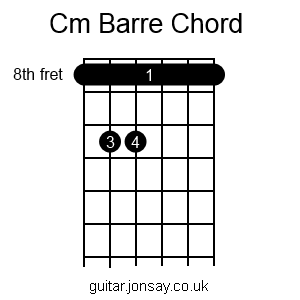 guitar Cm barre chord