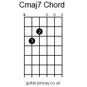 guitar Cmaj7 chord